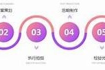 抖音短视频如何制作与推广的全攻略，轻松吸引百万粉丝